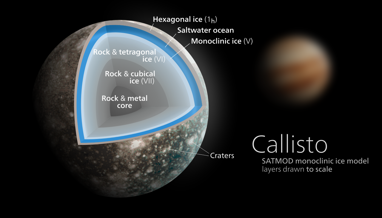 Схема спутника Юпитера Каллисто