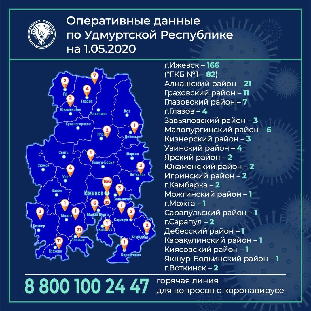 Оперативные данные на 1.05.2020