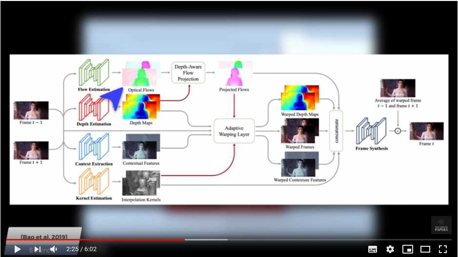 Цитата из видео «This Neural Network Turns Videos Into 60 FPS!» пользователя Two Minute Papers youtube.com