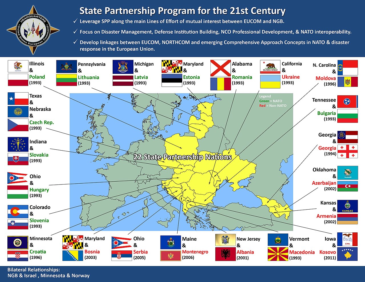Слайд презентации «Программа взаимодествия государств EUCOM в XXI веке». 2012 год