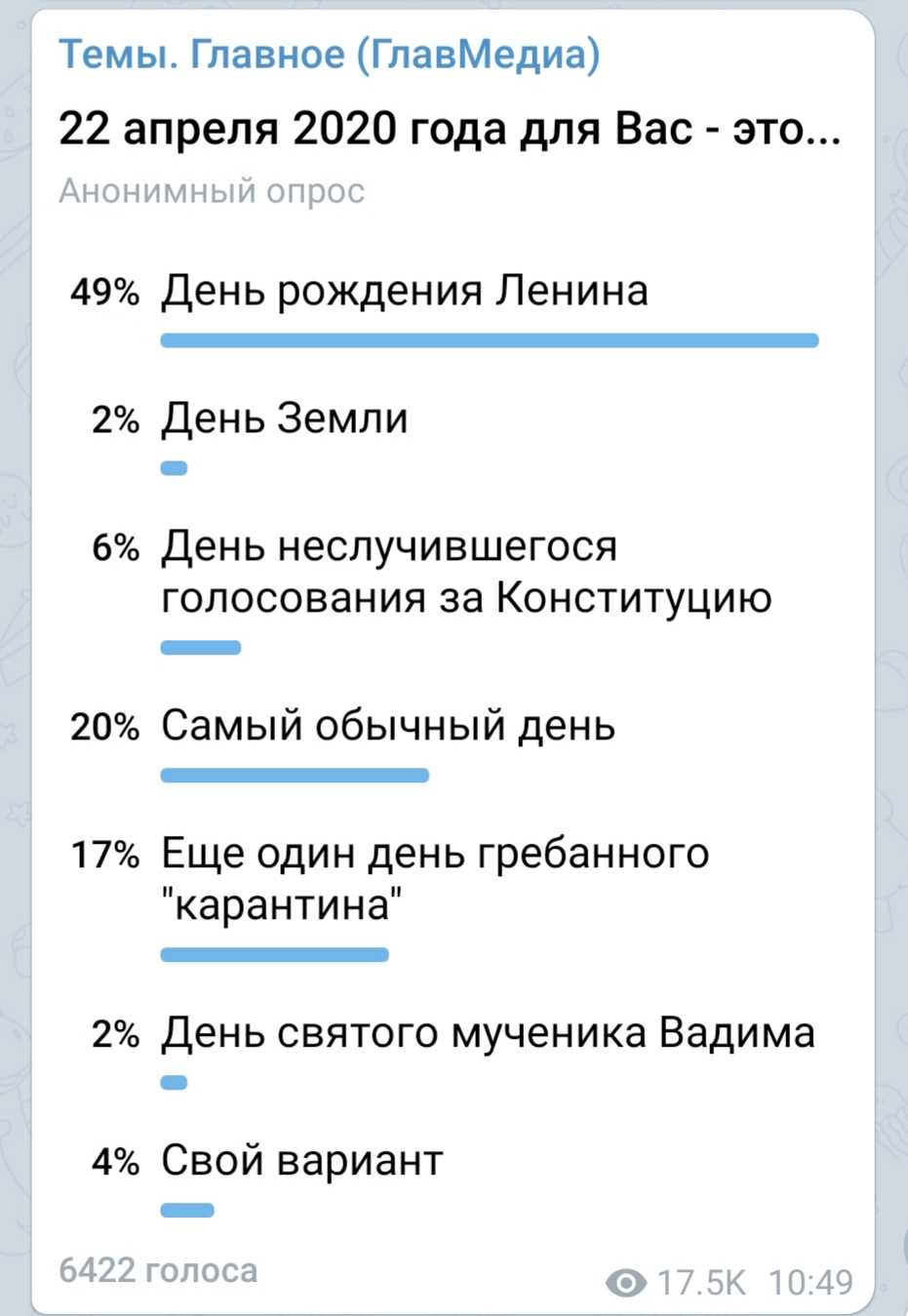 Опрос в день 150-летия Ленина в Telegram-канале ГлавМедиа