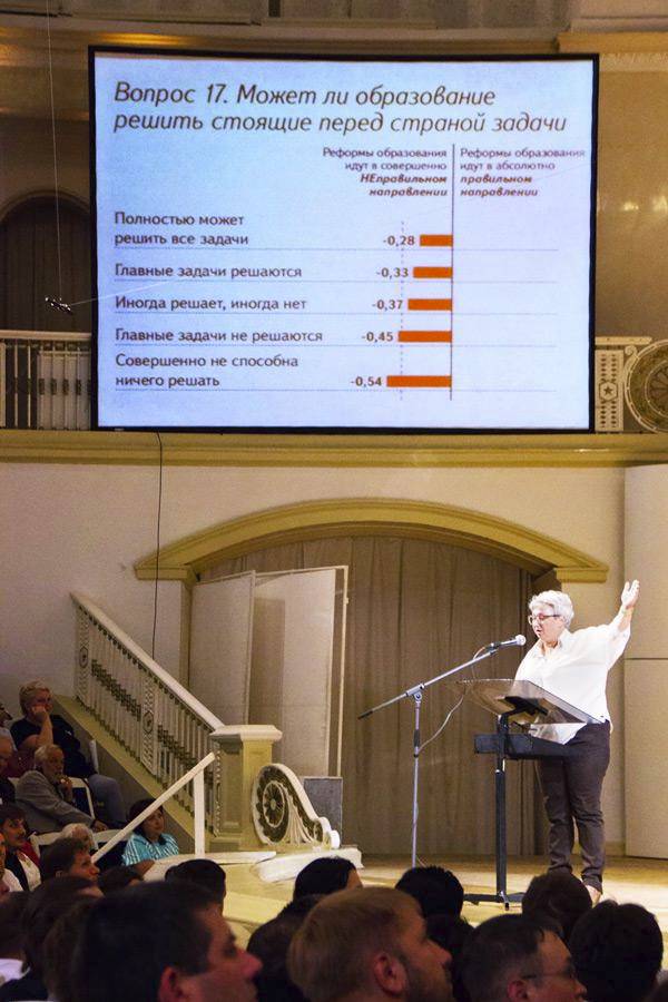Юлия Крижанская рассказывает участникам II съезда РВС о первых результатах опроса АКСИО-6