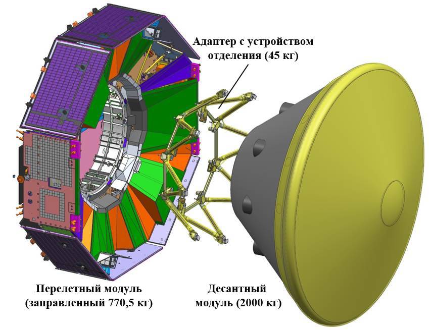Расстыковка посадочного модуля «ЭкзоМарс-2020»