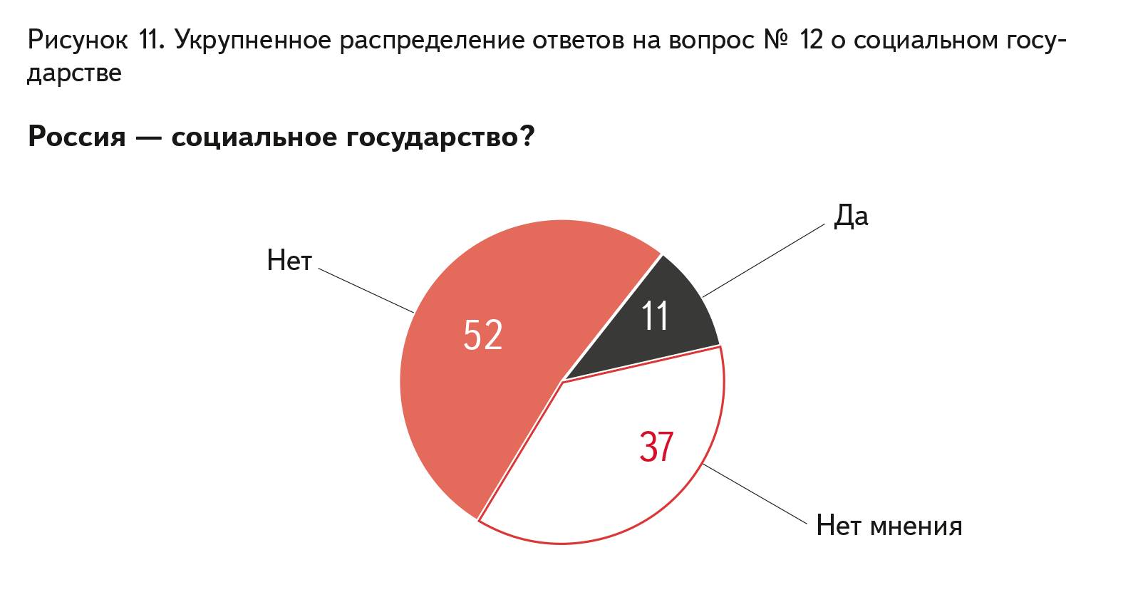 Результаты опроса АКСИО-8