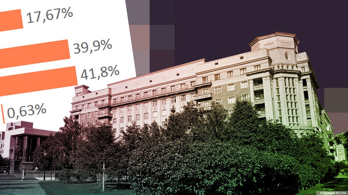 Результат опроса от 16 марта 2020 года о переименовании остановки «площадь Свердлова». Новосибирск. 41,8% против переименования