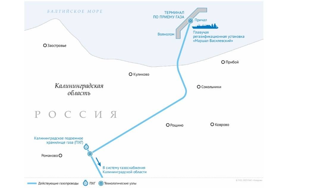 Схема проекта поставок СПГ в Калининградскую область