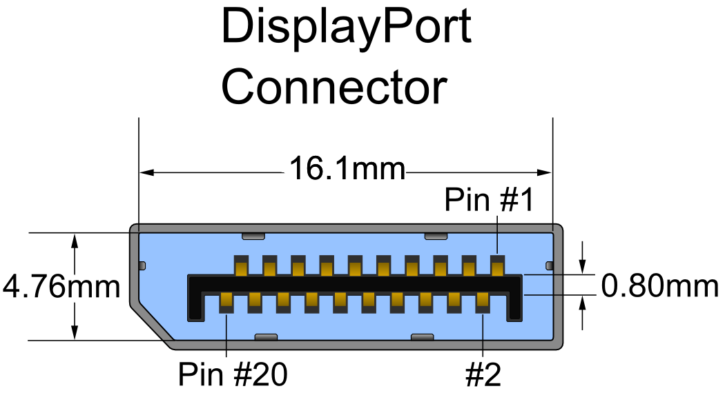 DisplayPort разъем