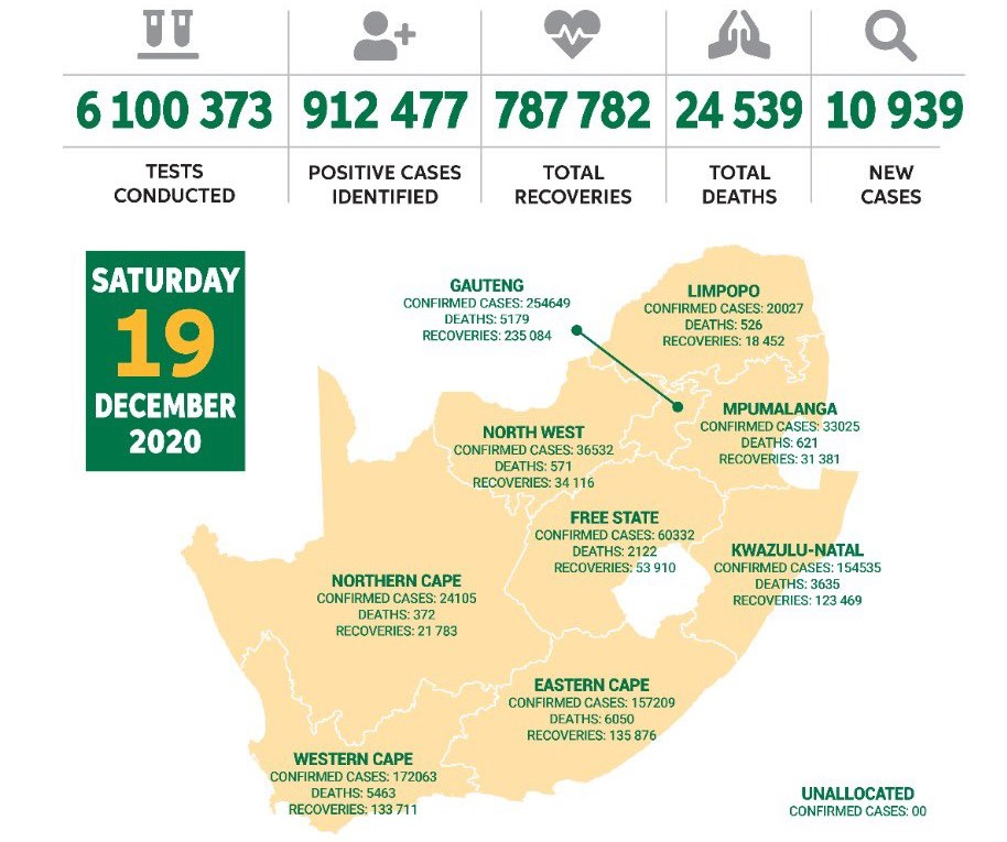 Коронавирус в ЮАР, 19 декабря