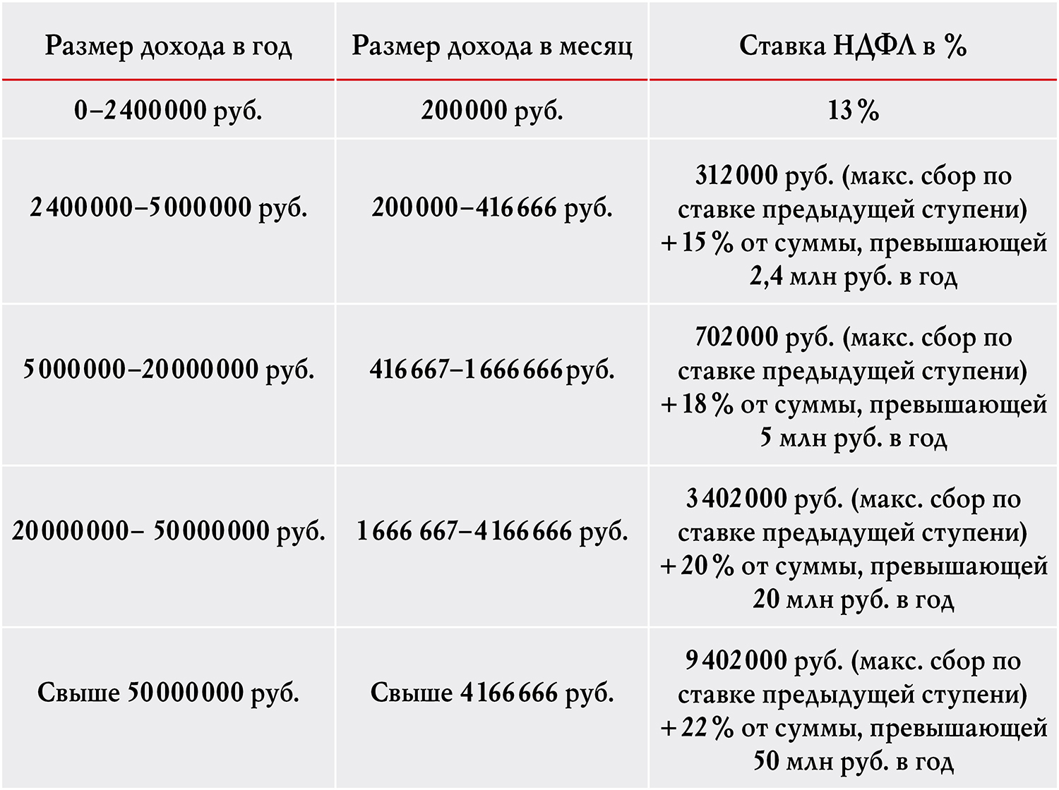 Таблица 1. Источник данных — законопроект на сайте Госдумы