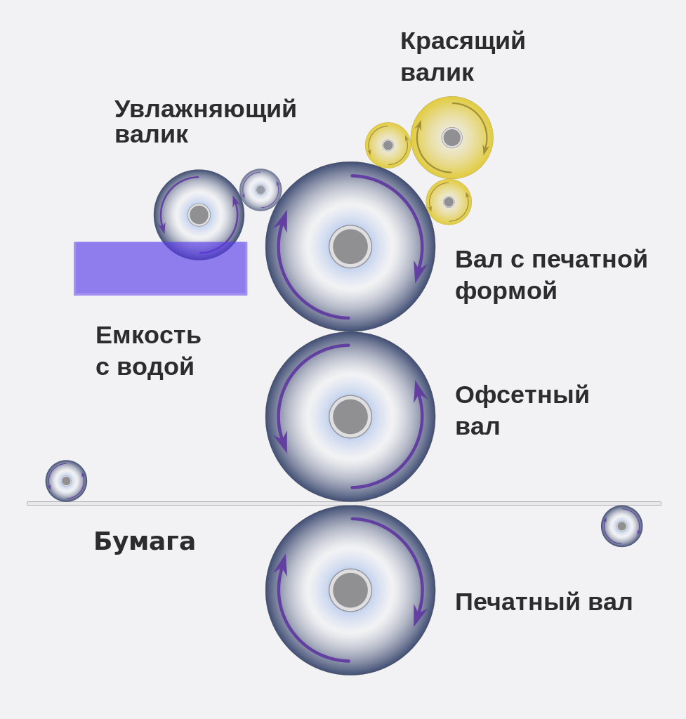 В ПНИПУ узнали, как снизить брак при производстве газетной бумаги | ИА  Красная Весна