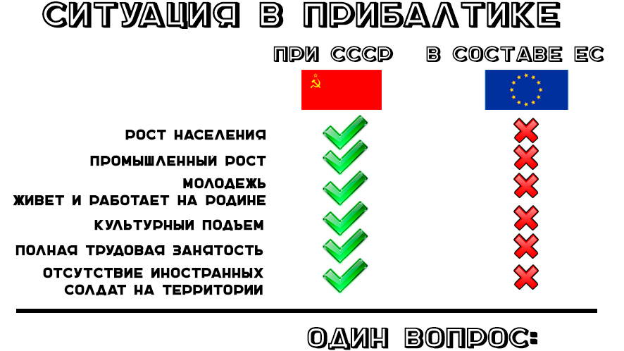 Прибалтика советская оккупация