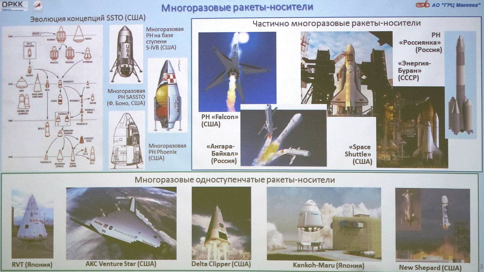 Фотография с презентации на Королёвских чтениях 2018 года