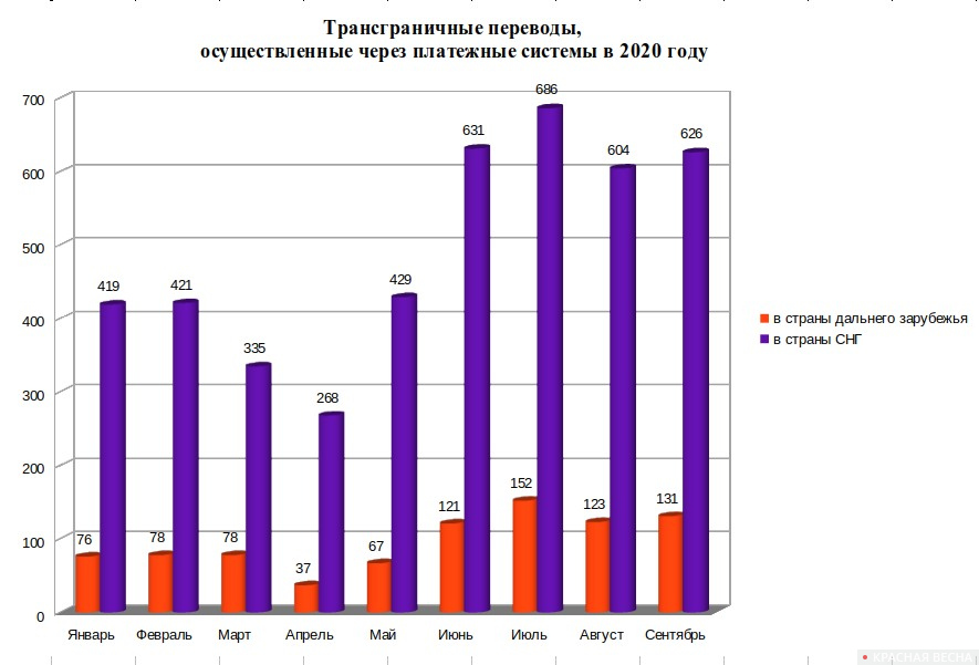 Бюллетень росстата