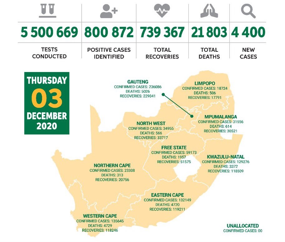 Коронавирус в ЮАР, 3 декабря