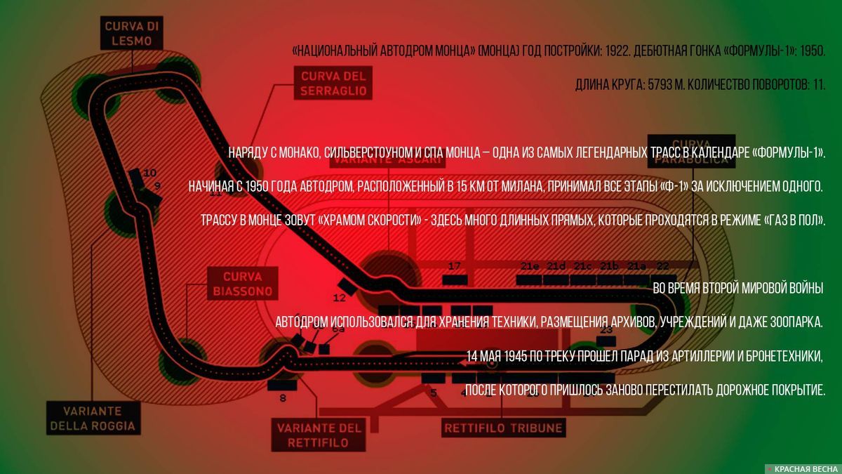 Гран при монца квалификация. Монца трасса поул позиции. Монца Италия план открытия метро.