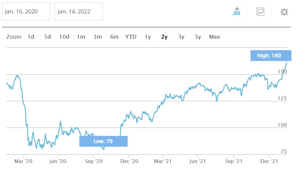 Цитата с сайта stoxx.com