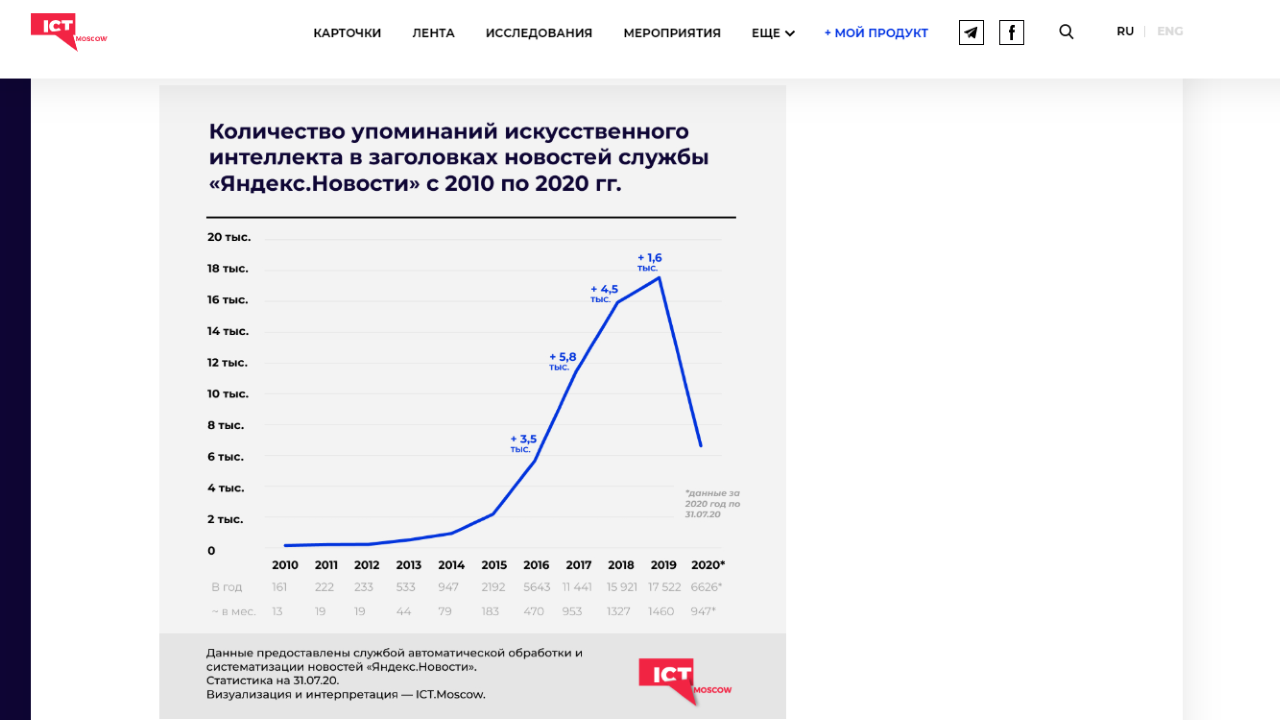 Копия экрана страницы интернет-ресурса ICT.Moscow