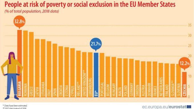 «Риск бедности» в странах ЕС по статистическим данным 2018 года