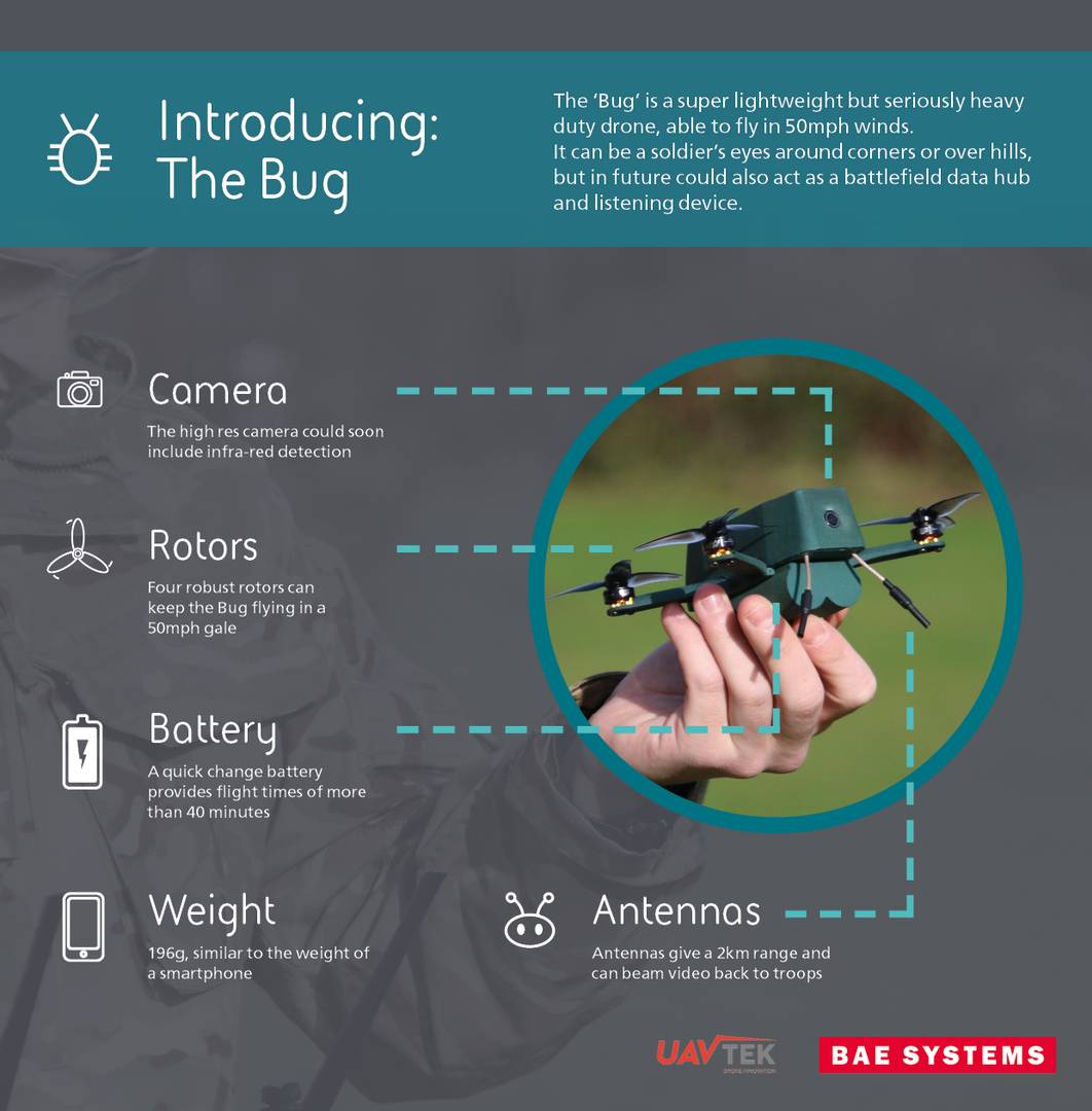 Дрон Bug Nano, фрагмент презентации UAVTEK-BAE