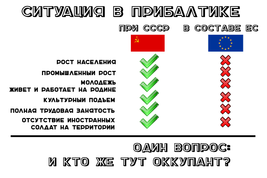 Прибалтика советская оккупация