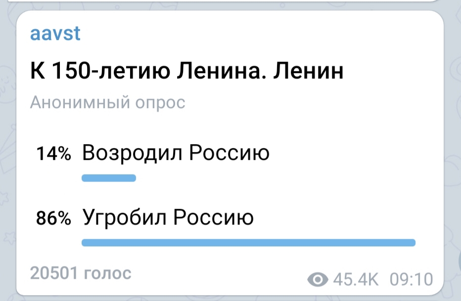 Опрос в день 150-летия Ленина в Telegram-канале Алексея Венедиктова