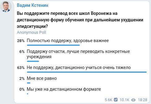 Скриншот сообщения мэра Воронежа Вадима Кстенина в его Telegram-канале. 2 октября 2021 года