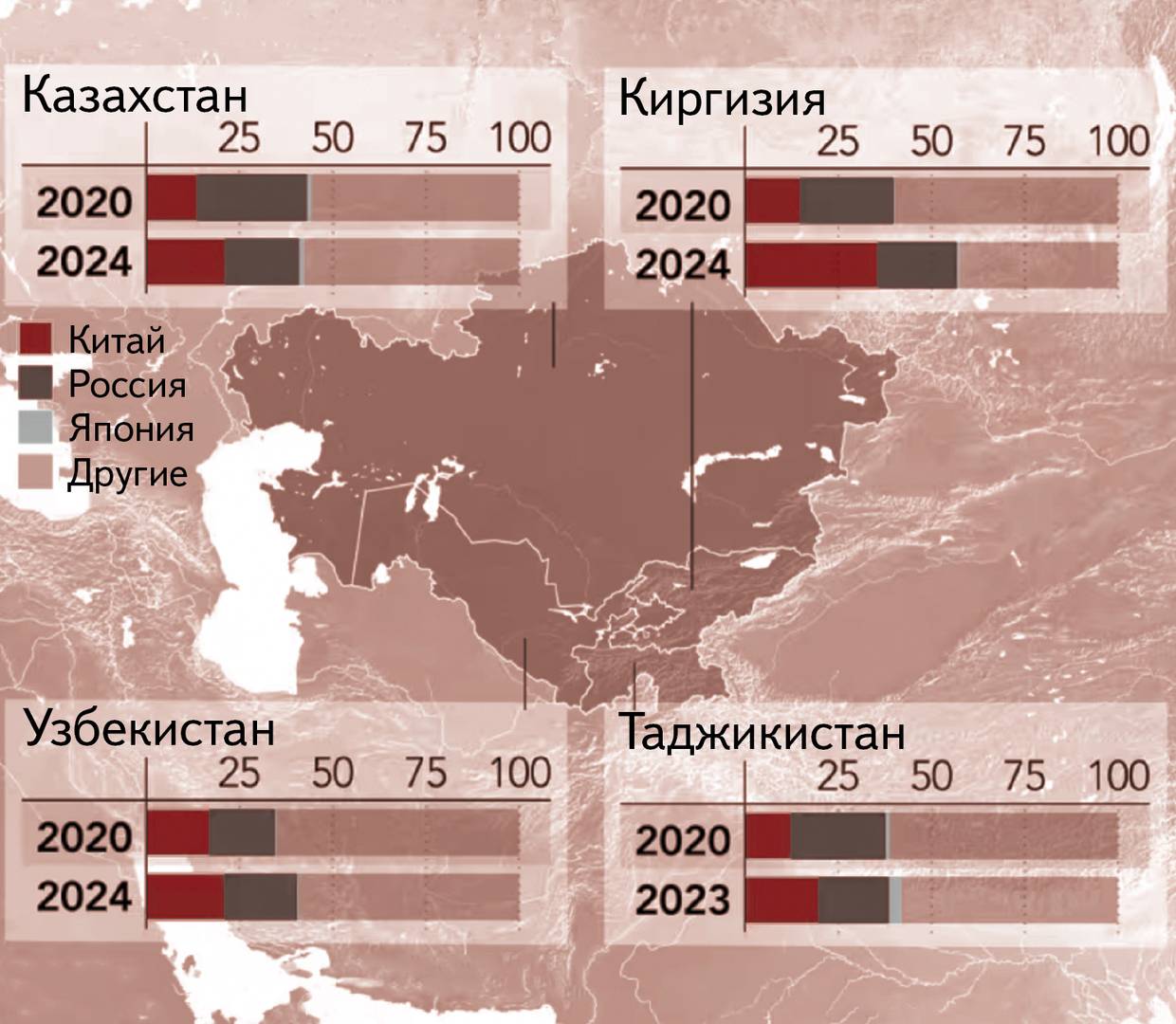 Рис. Доля стран в торговле товарами по стоимости в 2024 году, в процентах