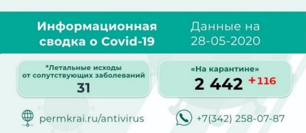 Пермские власти не скрывают цифру больных COVID-19, умерших от других заболеваний