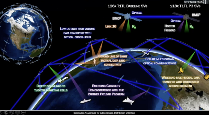 Концепция военной сети спутников на низкой околоземной орбите