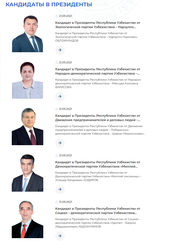 Кандидаты в президенты Узбекистана