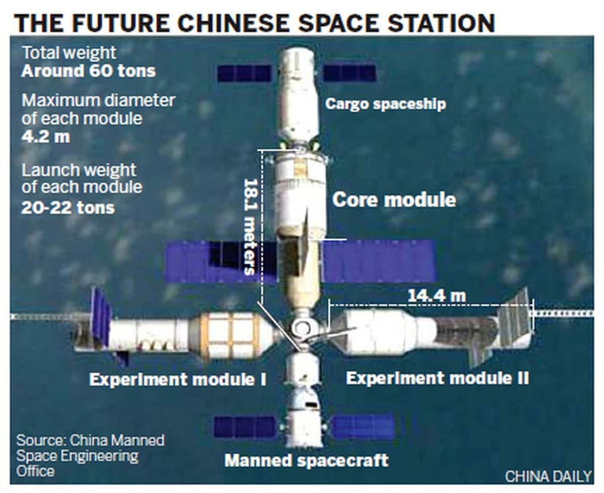 Будущая китайская орбитальная станция