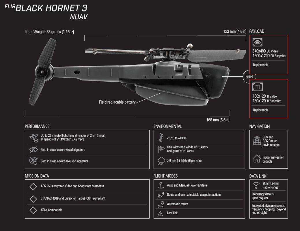 Дрон Black Hornet, фрагмент презентации компании FLIR