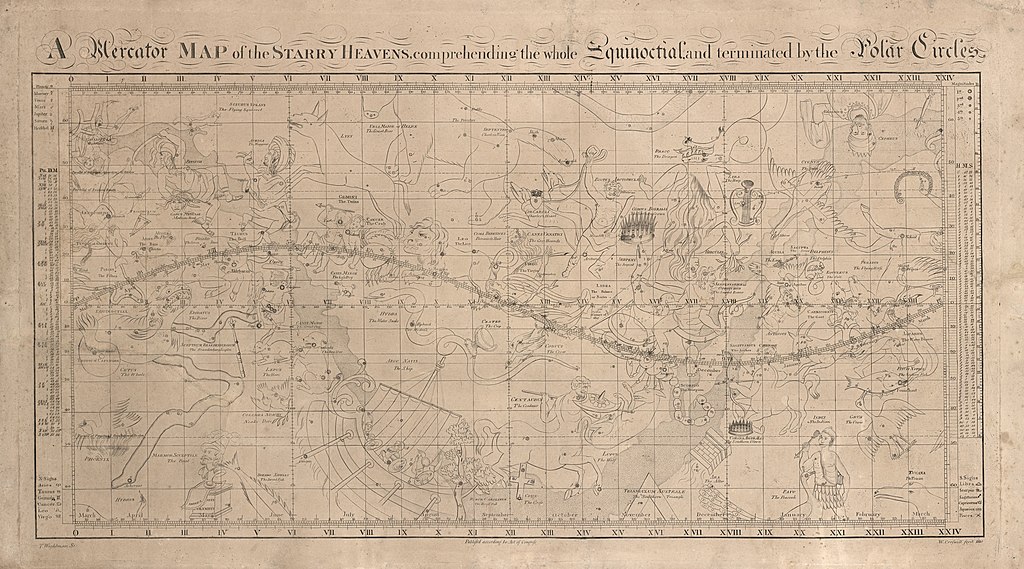 Вильям Гросвелл. Карта зодиакальных созвездий вдоль изогнутой линии, показывающей путь эклиптики Солнца, 1810