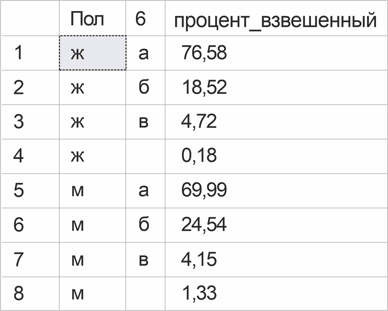 Рисунок № 4. Распределение ответов на вопрос № 6 по полу респондентов