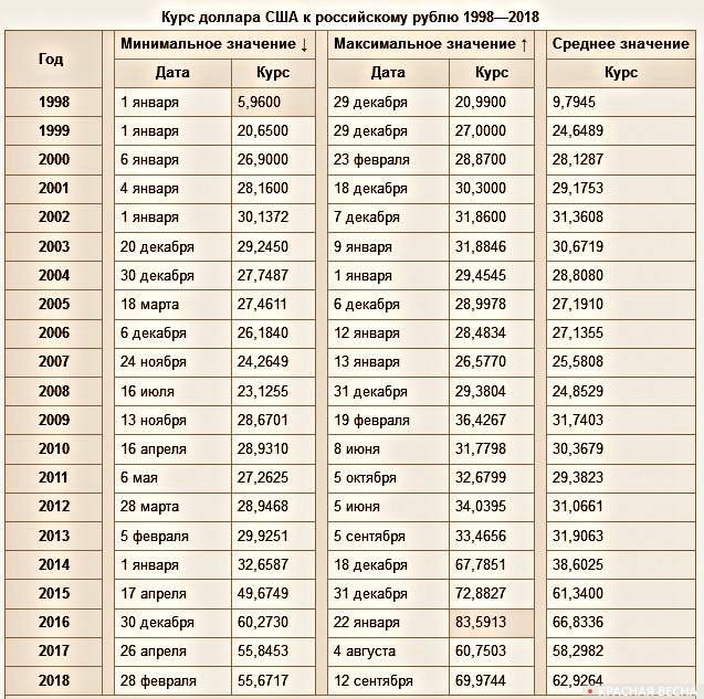 Исходя из индекса бигмака, реальная стоимость рубля должна составлять 22,65 рубля
