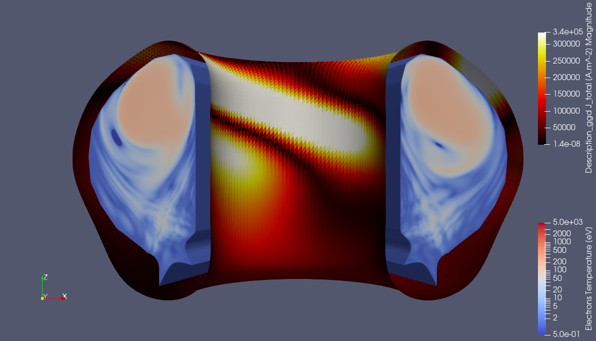 Схема магнитных полей, а ИТЭР