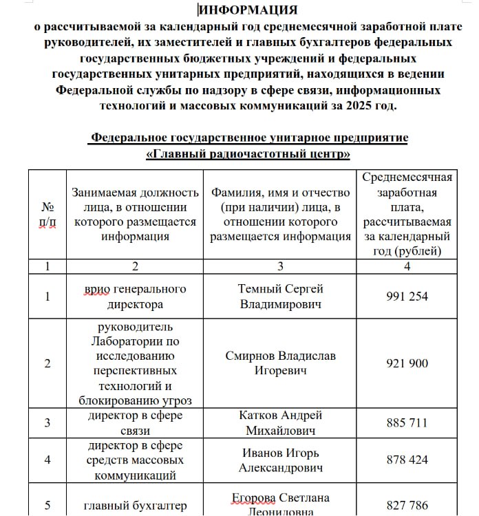 Расходы ФГУП ГРЦ на фильтрацию и замедление интернет