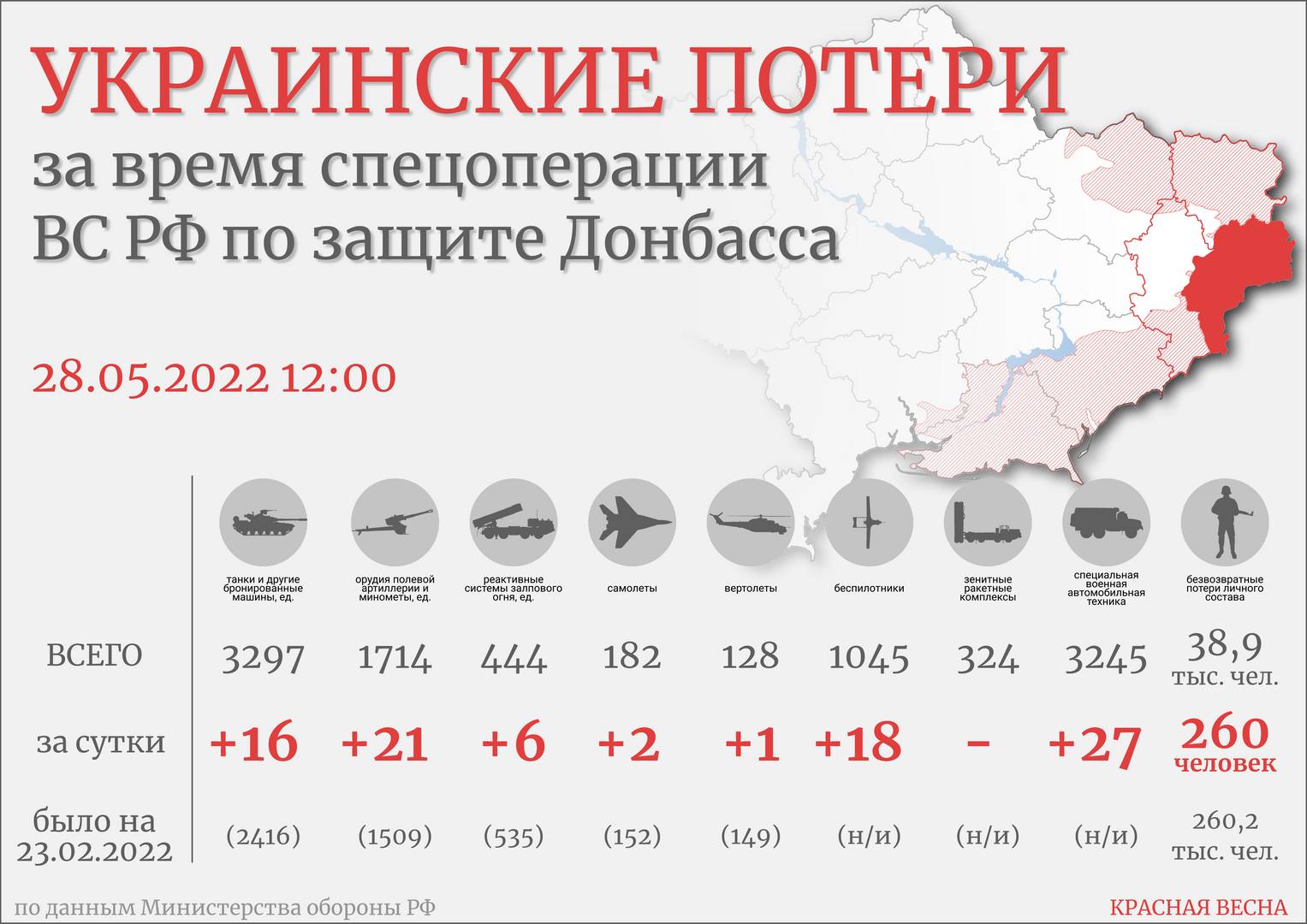 Инфографика: потери ВСУ на 28.05.2022