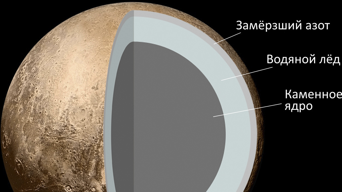 Сердце» Плутона из кристаллического азота вращает атмосферу планеты | ИА  Красная Весна