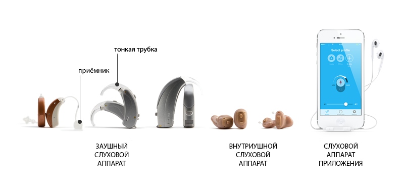 Цифровые слуховые аппараты различных типов