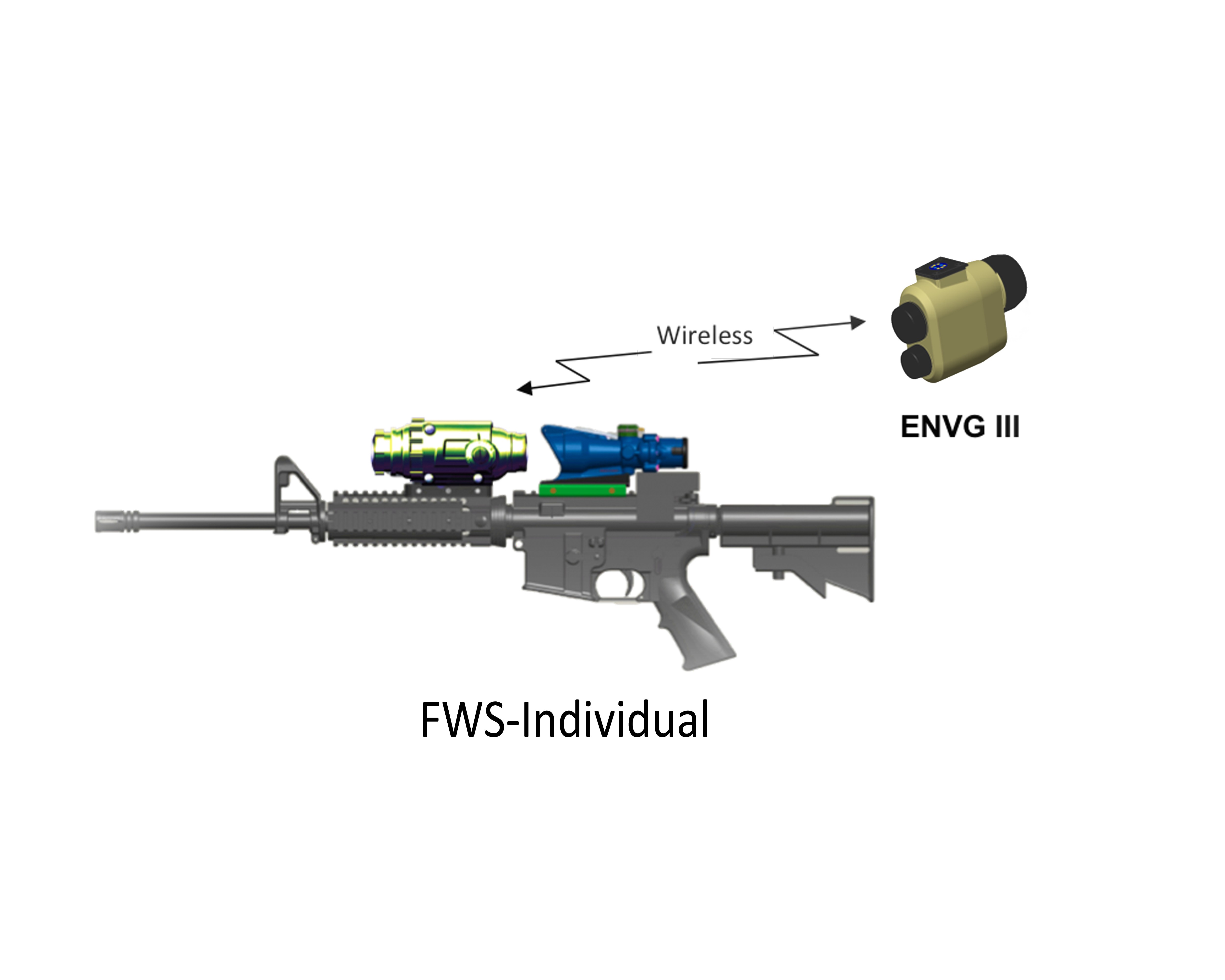 Сопряжение нашлемного прибора ночного видения ENVG с оружейным прицелом FWS. Army.mil 