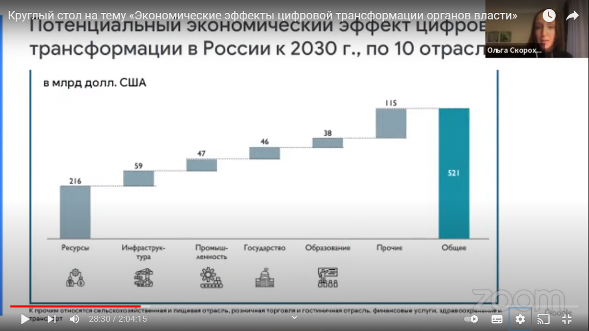  График, представленный зам. директора по взаимодействию с органами государственной власти Google в России Ольгой Скороходовой
