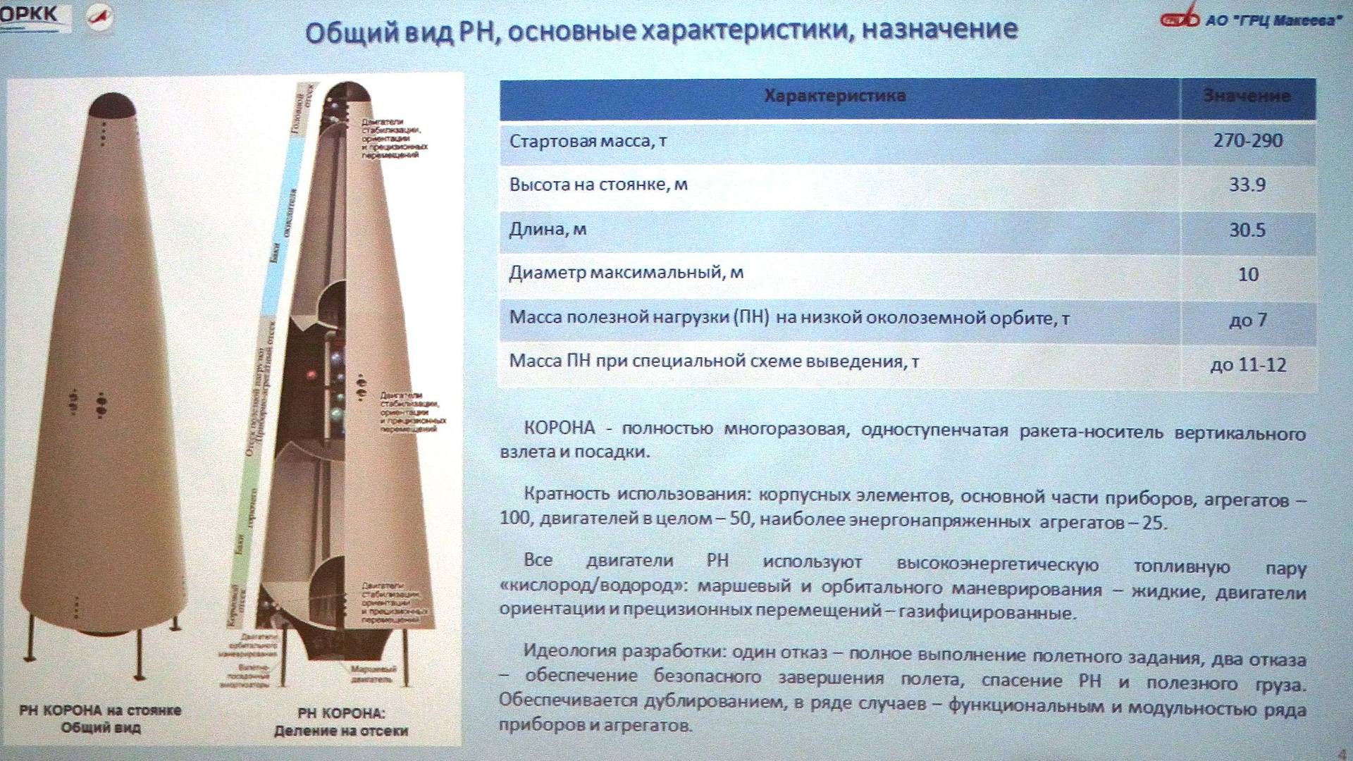 Фотография с презентации на Королёвских чтениях 2018 года