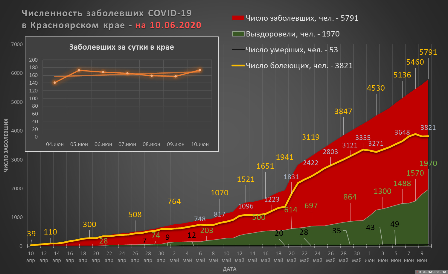 Численность красноярска