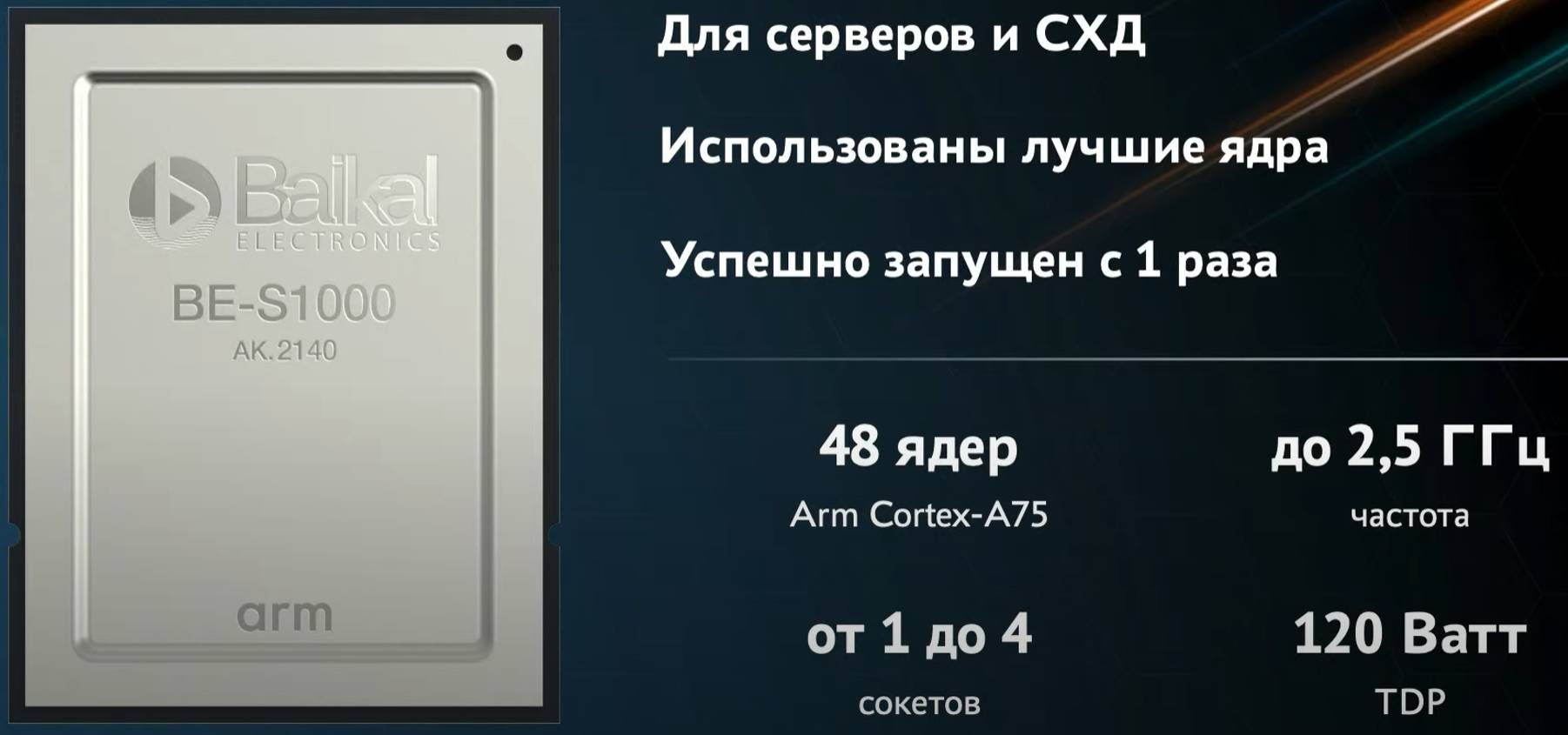 Серверный процессор Baikal-S