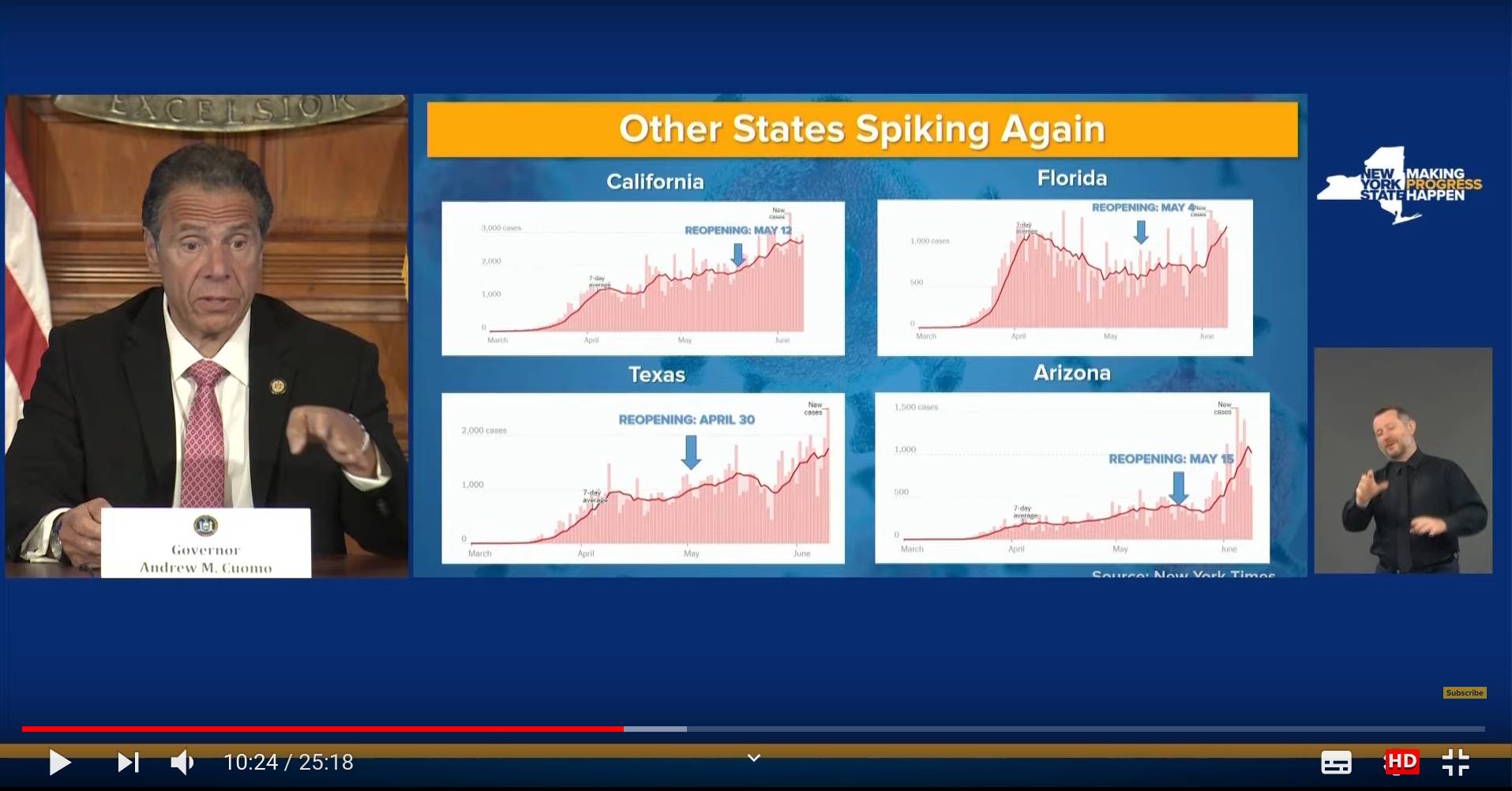 Эндрю Куомо комментирует статистику по заражениям коронавирусом в различных штатах (синяя стрелка — момент снятия карантина)