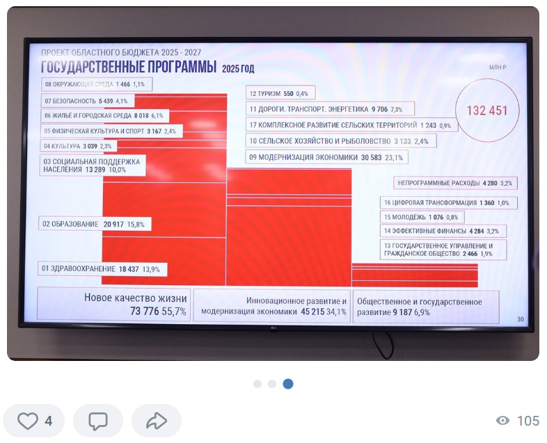 Презентация законопроекта Калининградской области «Об•областном бюджете на 2025•год и на плановый период 2026 и 2027•годов»