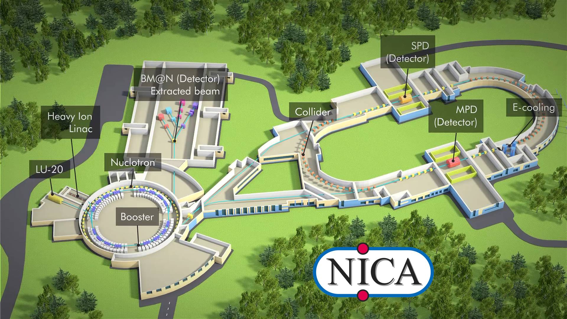 Схема ускорительного комплекса мегапроекта NICA