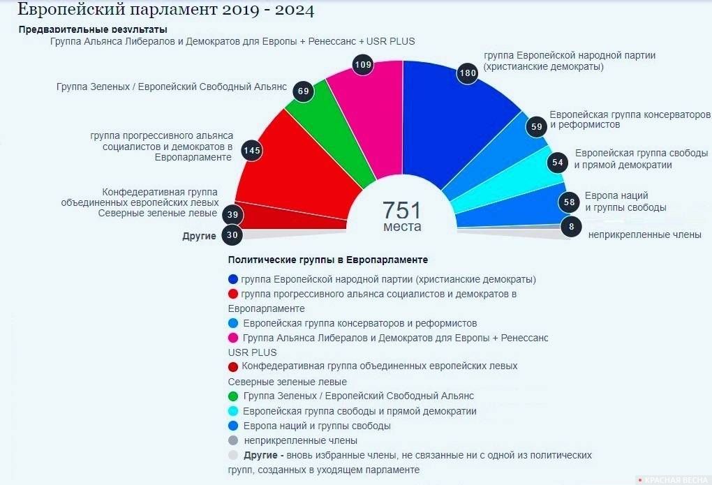 Сколько партий в россии 2024