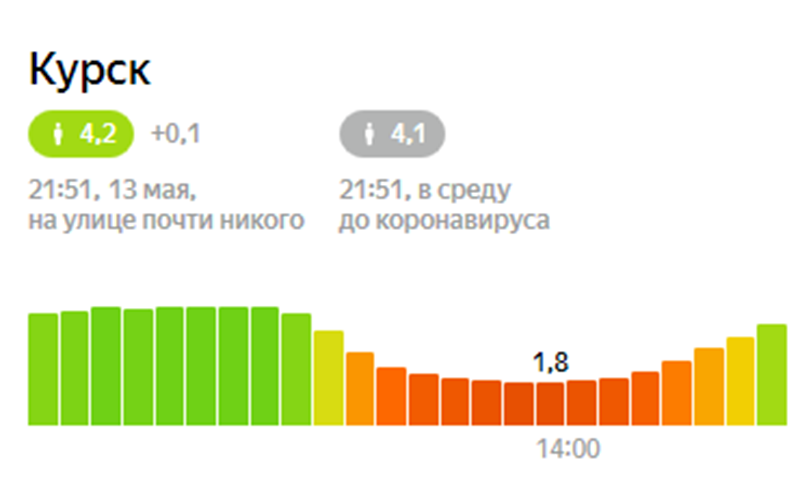 Майский индекс. Индекс Курска. Индекс Курска много. Индекс Курск Трубная.